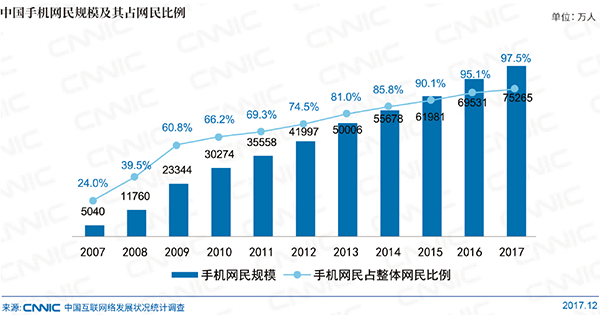 手機(jī)建站 手機(jī)建站