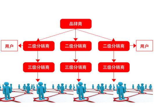 分銷原理 分銷原理