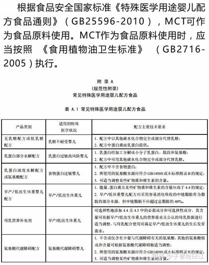 食品添加中鏈甘油三酯安全嗎？看國家法規(guī)怎么說